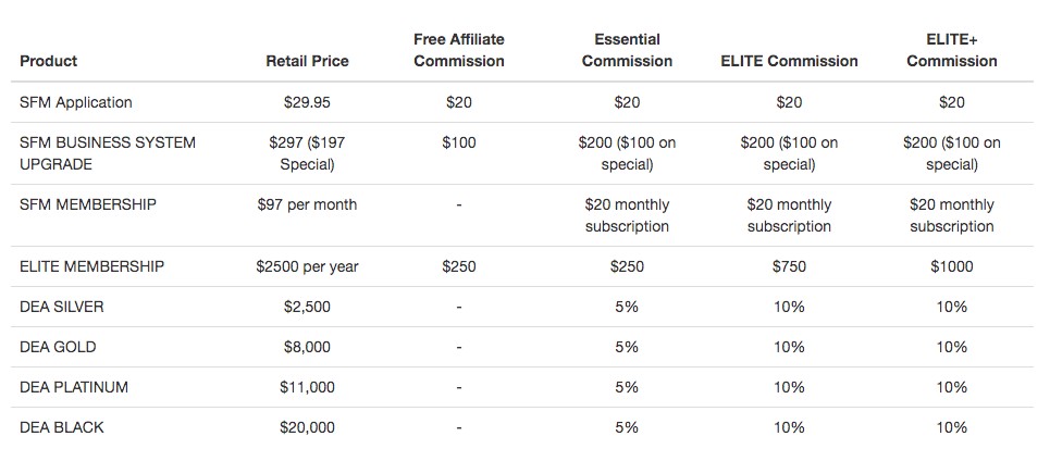 5 Amazing High Ticket Affiliate Marketing Programs 2020 paying $1000/Sale -  Online Marketing Radar